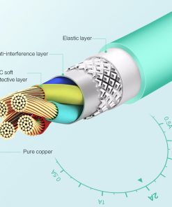 Alternative view of Data USB Cable for lightning cable,USAMS 2A fast charger charging Cable for iPhone 5s X 8 7 6s 5 se for iPhone cable for iPad