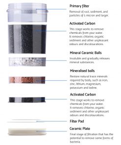 6-Stage Water Cooler Dispenser Filter Purifier System Ceramic Carbon Mineral Cartridge