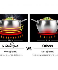 5 Star Chef Portable Single Ceramic Electric Induction Cook Top - Black