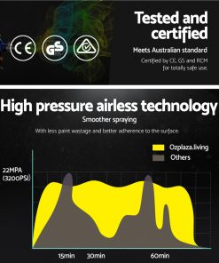 NEW GIANTZ Airless Paint Sprayer 740W Electric Spray Station DIY Gun Pressure